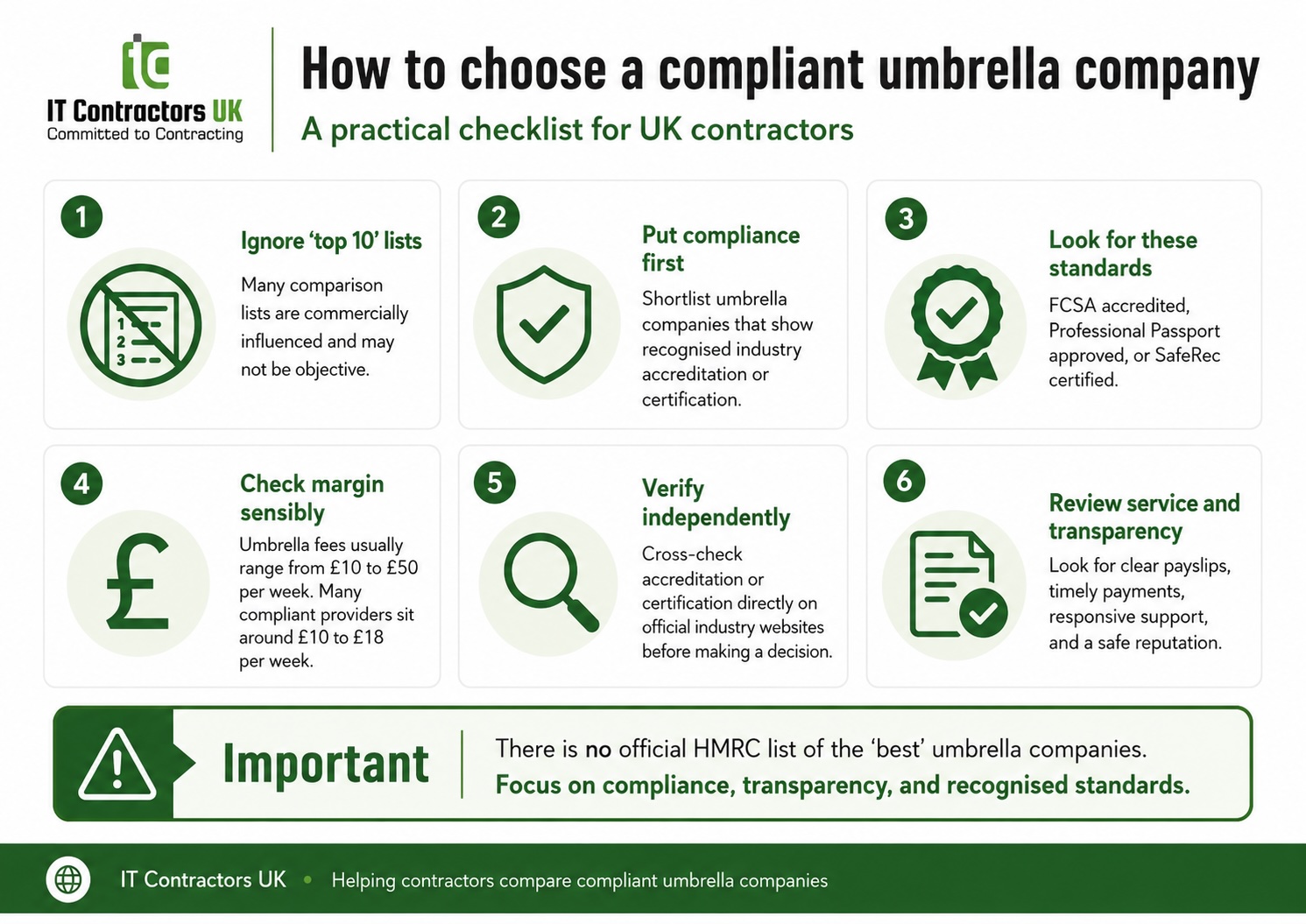Checklist explaining how UK contractors can choose a compliant umbrella company, including compliance, accreditation, margin checks, independent verification and transparency.